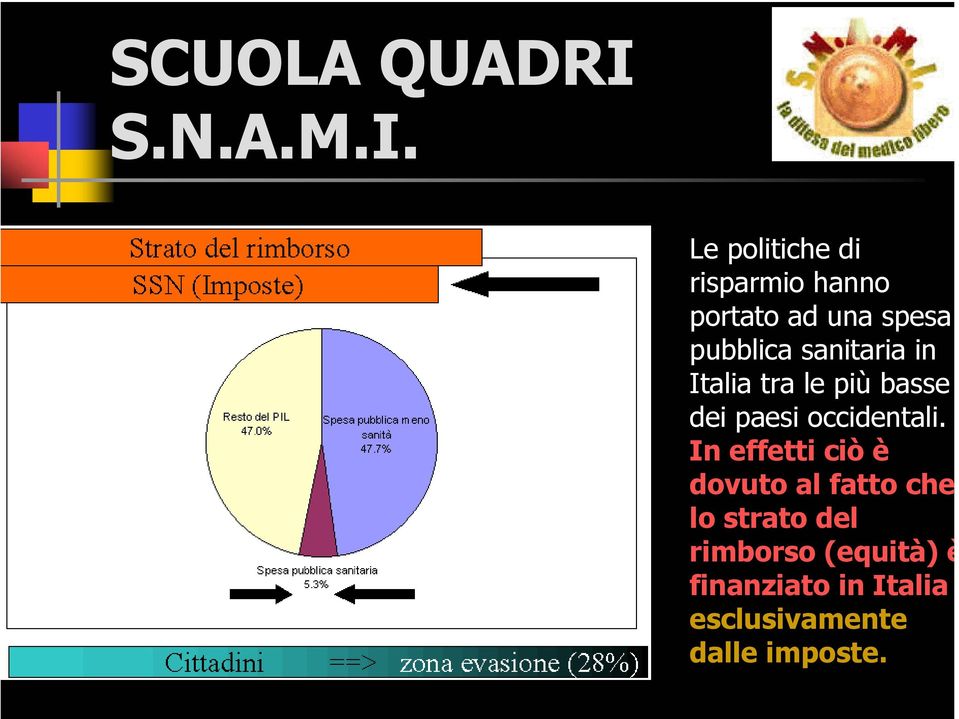 In effetti ciò è dovuto al fatto che lo strato del rimborso