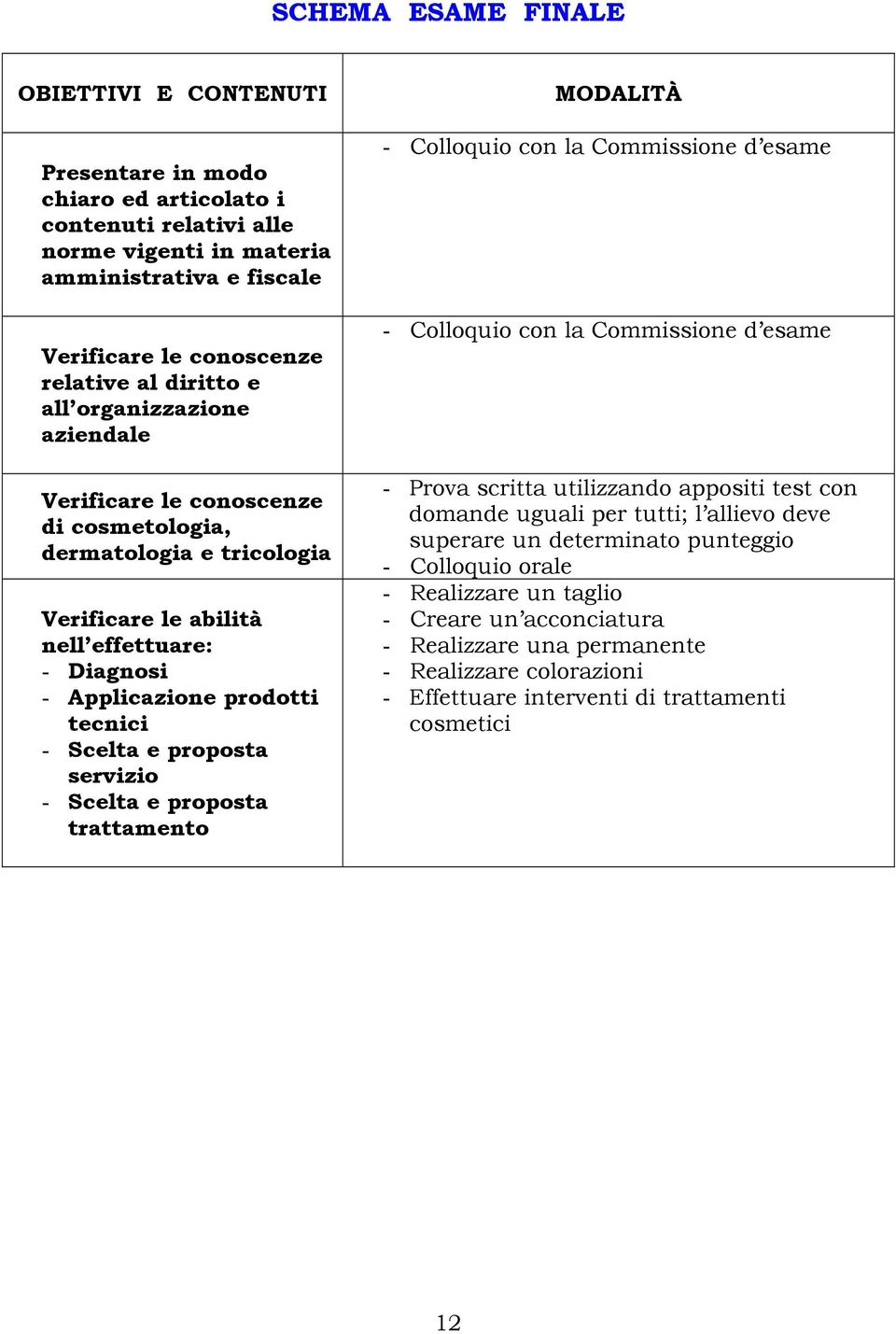 proposta servizio - Scelta e proposta trattamento MODALITÀ - Colloquio con la Commissione d esame - Colloquio con la Commissione d esame - Prova scritta utilizzando appositi test con domande uguali