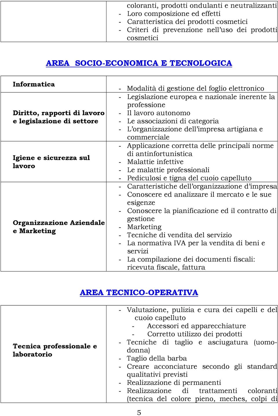 Legislazione europea e nazionale inerente la professione - Il lavoro autonomo - Le associazioni di categoria - L organizzazione dell impresa artigiana e commerciale - Applicazione corretta delle