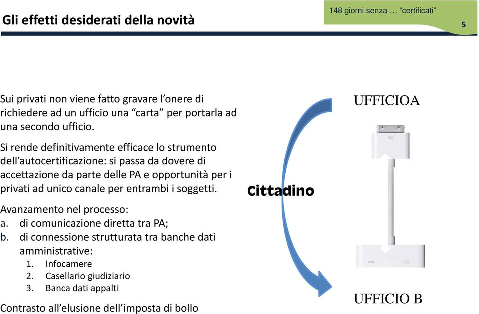 Si rende definitivamente efficace lo strumento dell autocertificazione: si passa da dovere di accettazione da parte delle PA e opportunità per i privati