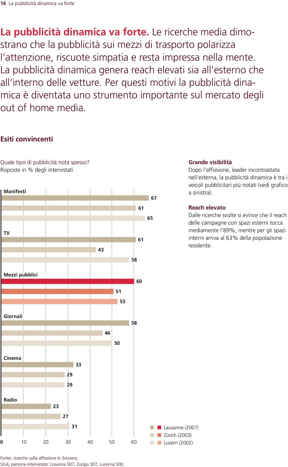 La pubblicità dinamica genera reach elevati sia all esterno che all interno delle vetture.