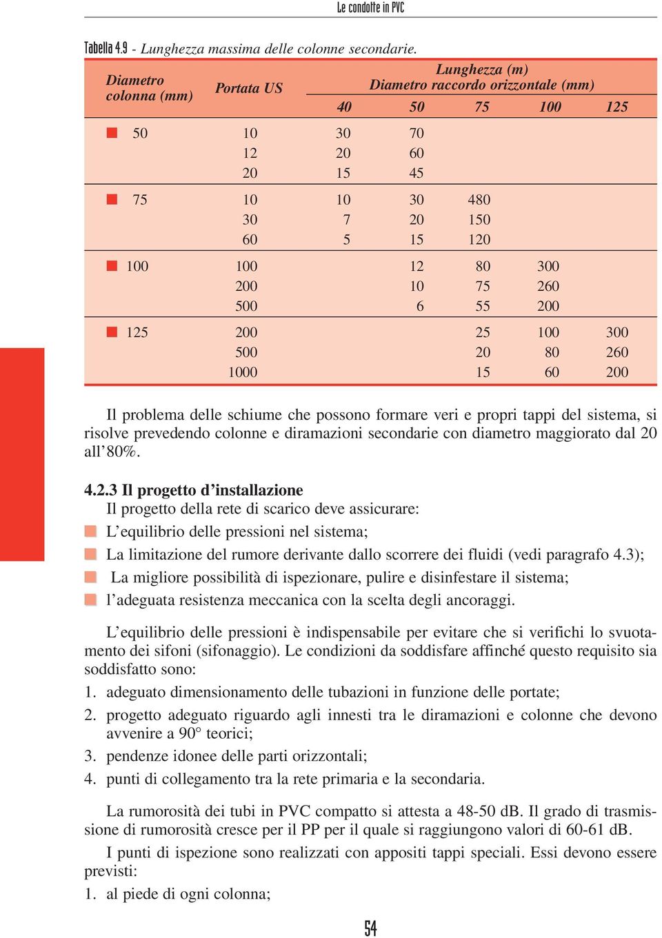 75 260 500 6 55 200 n 125 200 25 100 300 500 20 80 260 1000 15 60 200 Il problema delle schiume che possono formare veri e propri tappi del sistema, si risolve prevedendo colonne e diramazioni