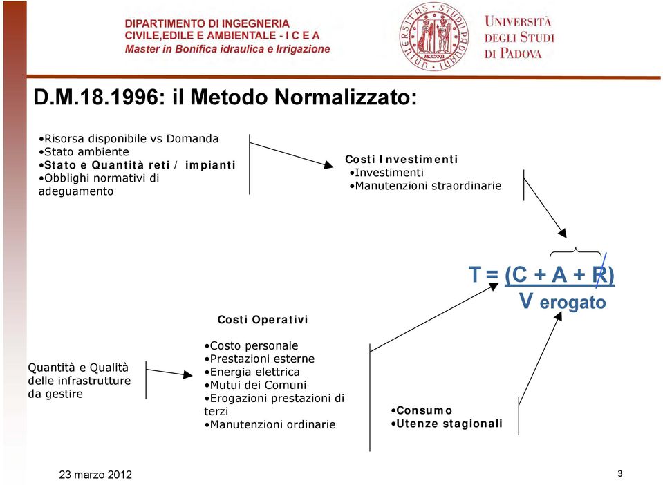 Obblighi normativi di adeguamento Costi Investimenti Investimenti Manutenzioni straordinarie Costi Operativi T =