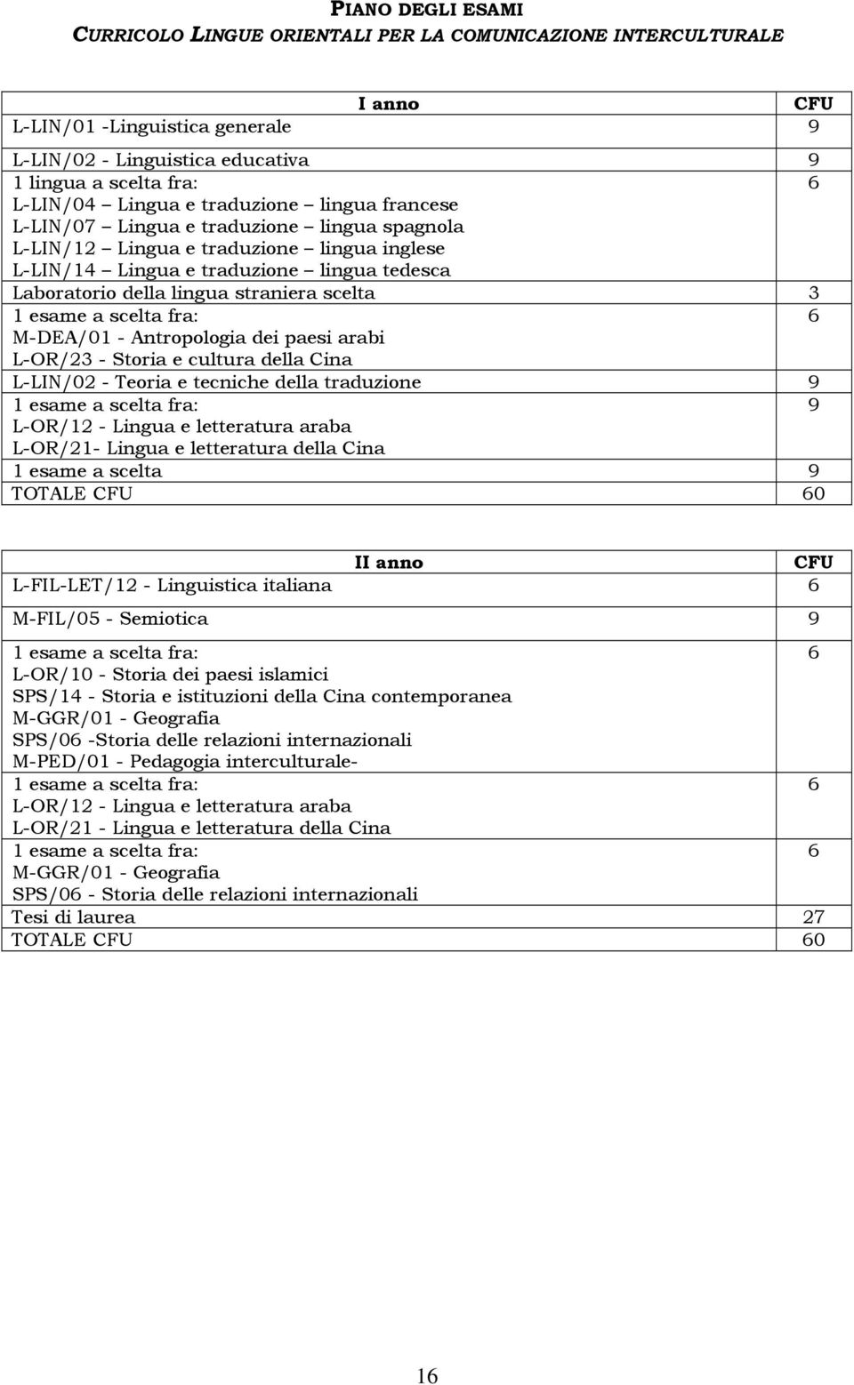 scelta 3 1 esame a scelta fra: M-DEA/01 - Antropologia dei paesi arabi L-OR/3 - Storia e cultura della Cina L-LIN/0 - Teoria e tecniche della traduzione 9 1 esame a scelta fra: 9 L-OR/1 - Lingua e