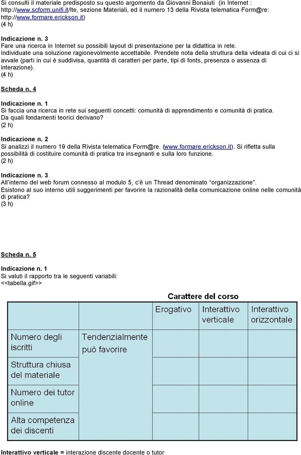 it) (4 h) Fare una ricerca in Internet su possibili layout di presentazione per la didattica in rete. Individuate una soluzione ragionevolmente accettabile.