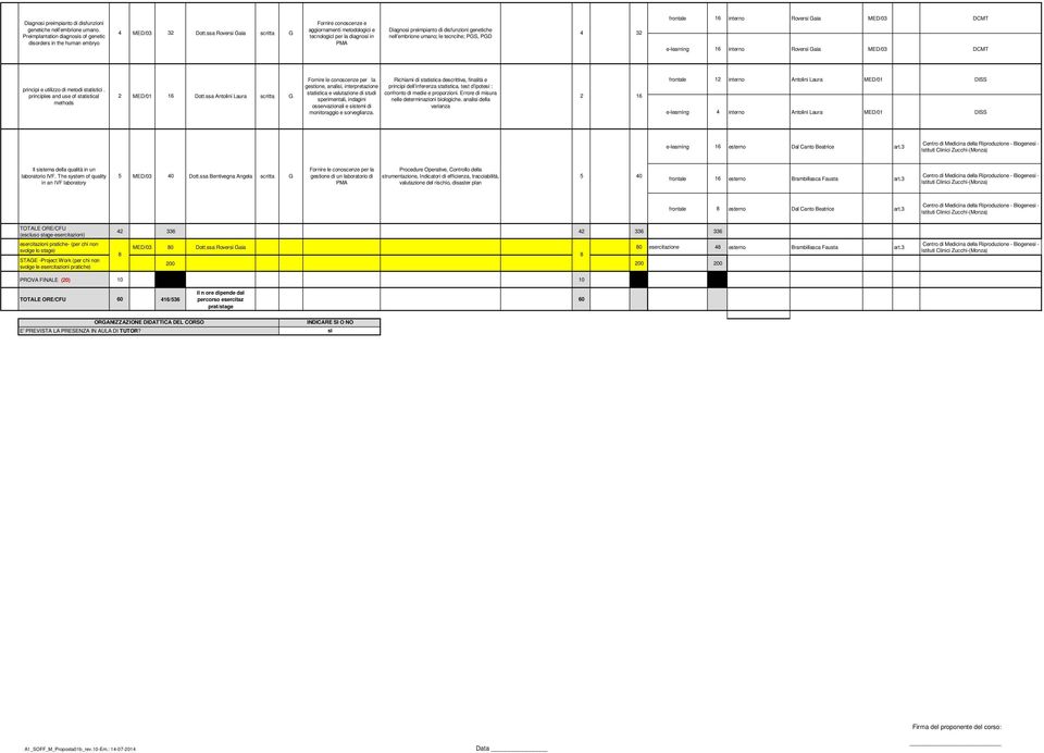 PMA e-learning 16 interno Roversi aia MED/03 DCMT Fornire le conoscenze per la Richiami di statistica descrittiva, finalità e frontale 1 interno Antolini Laura MED/01 DISS principi e utilizzo di