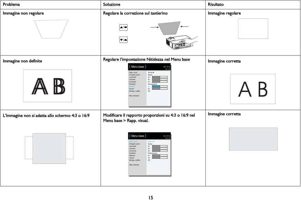 a soffitto Auto Esegui Presentazione Off Menu Avanzate L immagine non si adatta allo schermo 4:3 o 16:9 Modificare il rapporto proporzioni su 4:3 o 16:9 nel Menu base > Rapp.