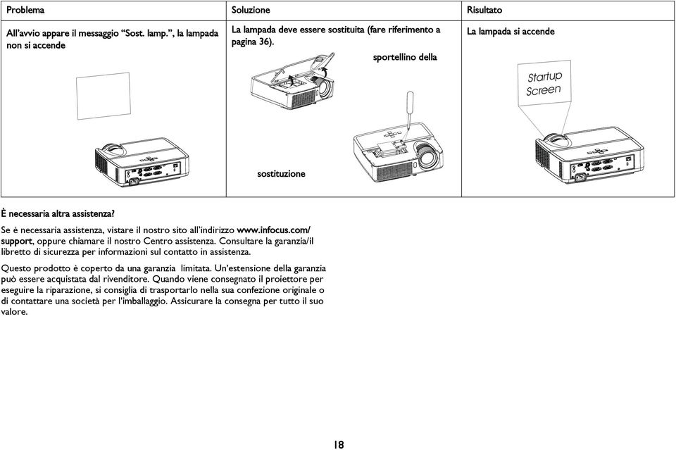 com/ support, oppure chiamare il nostro Centro assistenza. Consultare la garanzia/il libretto di sicurezza per informazioni sul contatto in assistenza.