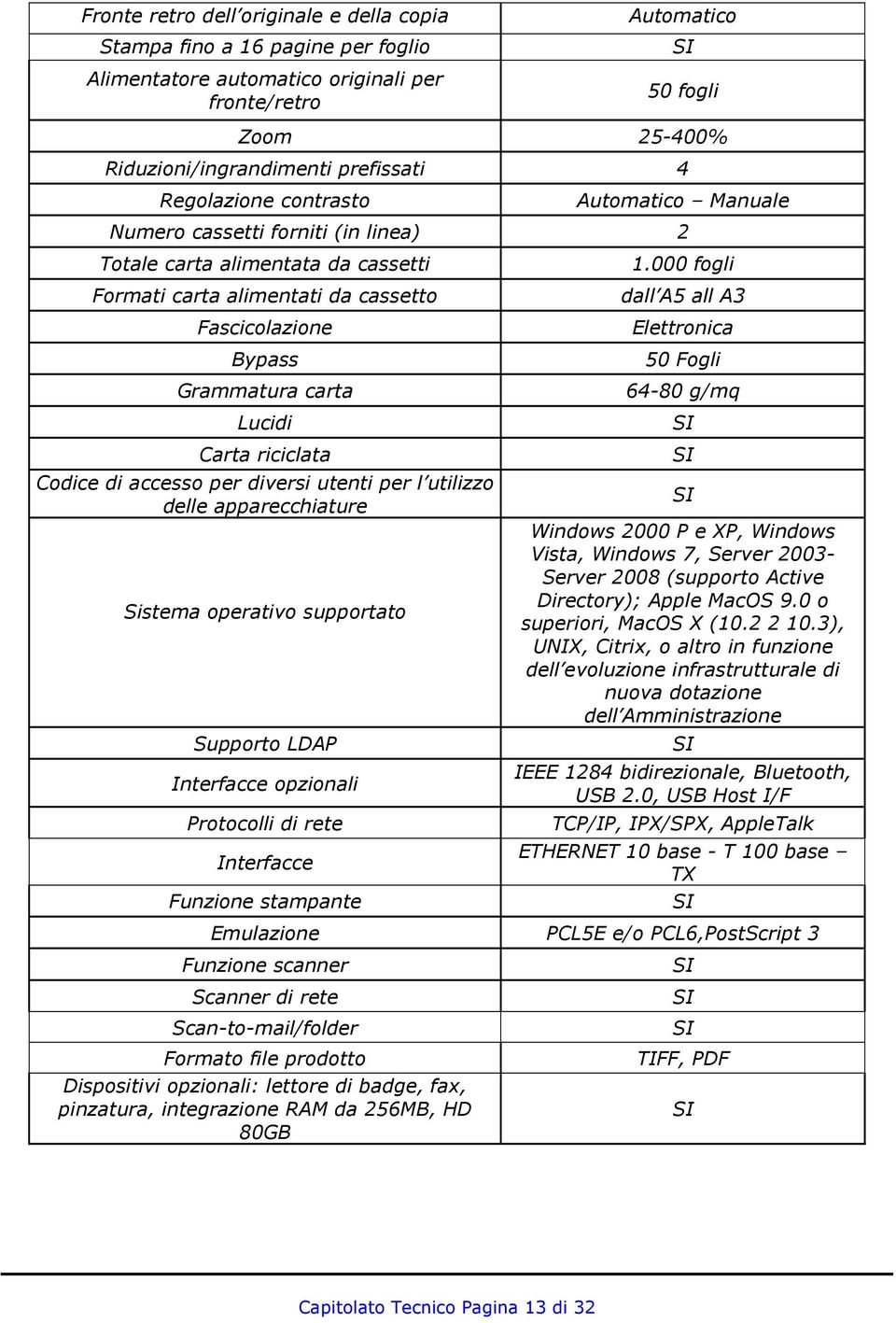 Carta riciclata Codice di accesso per diversi utenti per l utilizzo delle apparecchiature Sistema operativo supportato Supporto LDAP Interfacce opzionali Protocolli di rete Interfacce Funzione