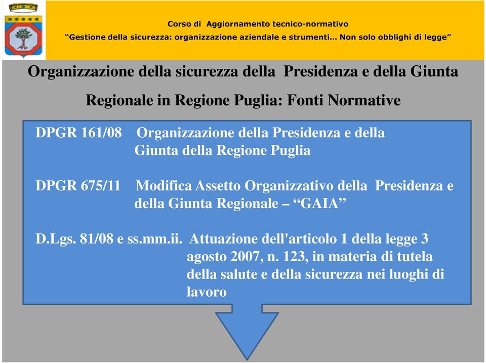 Organizzativo della Presidenza e della Giunta Regionale GAIA D.Lgs. 81/08 e ss.mm.ii.