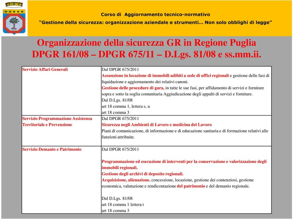 Gestione delle procedure di gara, in tutte le sue fasi, per affidamento di servizi e forniture sopra e sotto la soglia comunitaria Aggiudicazione degli appalti di servizi e forniture. Dal D.Lgs.