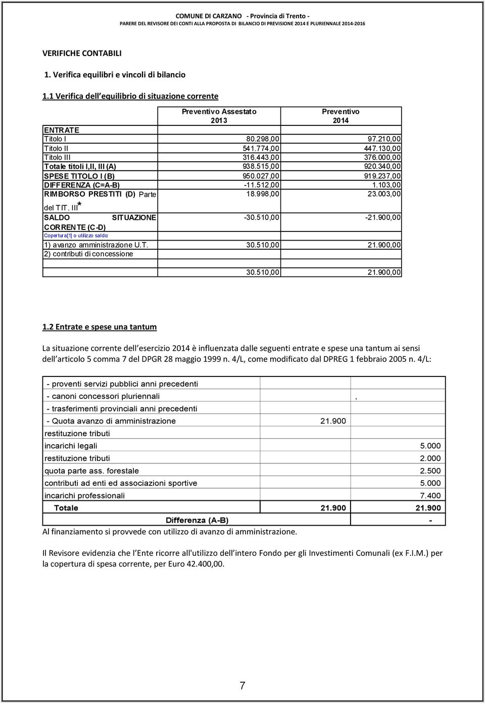 103,00 RIMBORSO PRESTITI (D) Parte 18.998,00 23.003,00 del TIT. III* SALDO SITUAZIONE -30.510,00-21.900,00 CORRENTE (C-D) Copertura[1] o utilizzo saldo: 1) avanzo amministrazione U.T. 30.510,00 21.