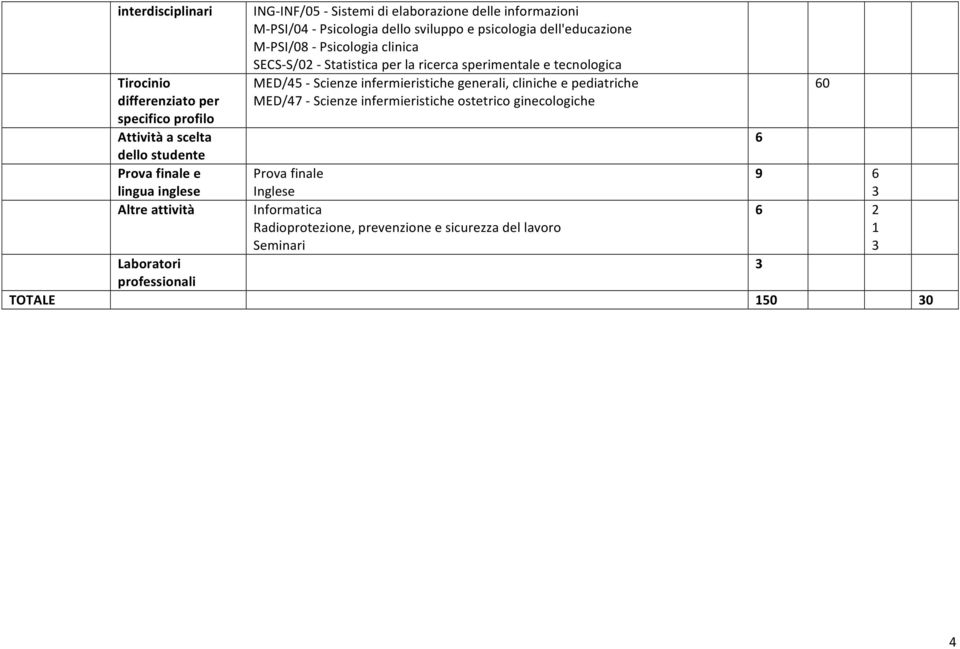 Statisticaperlaricercasperimentaleetecnologica MED/45 Scienzeinfermieristichegenerali,clinicheepediatriche MED/47