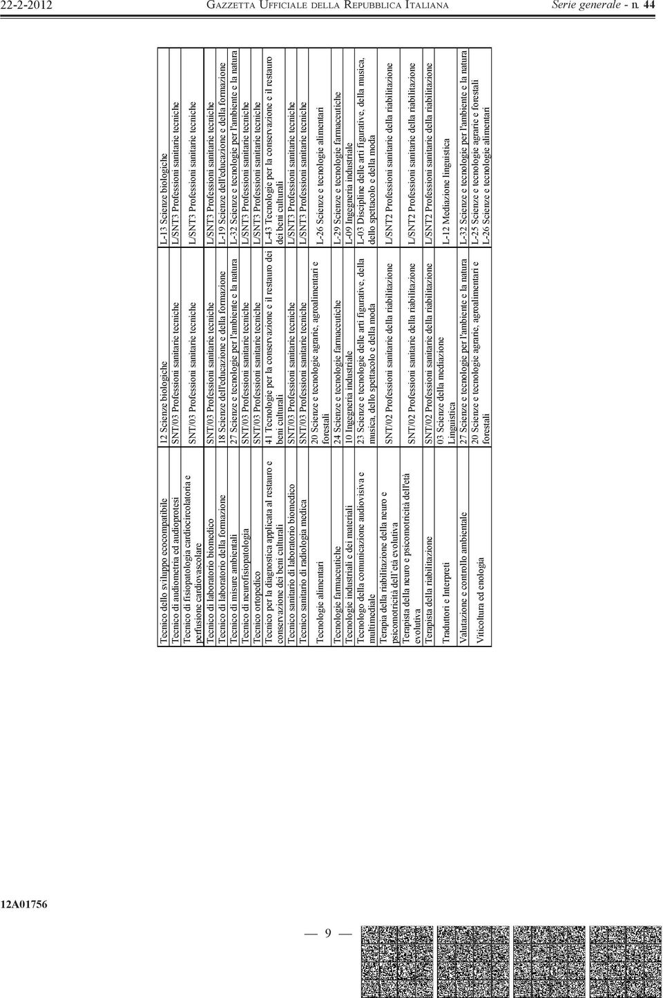 Professioni sanitarie tecniche L/SNT3 Professioni sanitarie tecniche Tecnico di laboratorio della formazione 18 Scienze dell'educazione e della formazione L-19 Scienze dell'educazione e della