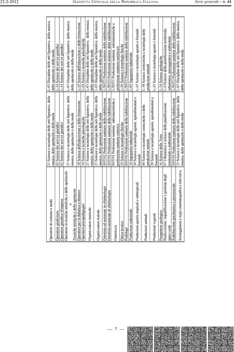 Tecniche artistiche e dello spettacolo Operatore per la didattica a distanza 18 Scienze dell'educazione e della formazione L-19 Scienze dell'educazione e della formazione Operatori psicopedagogici 34