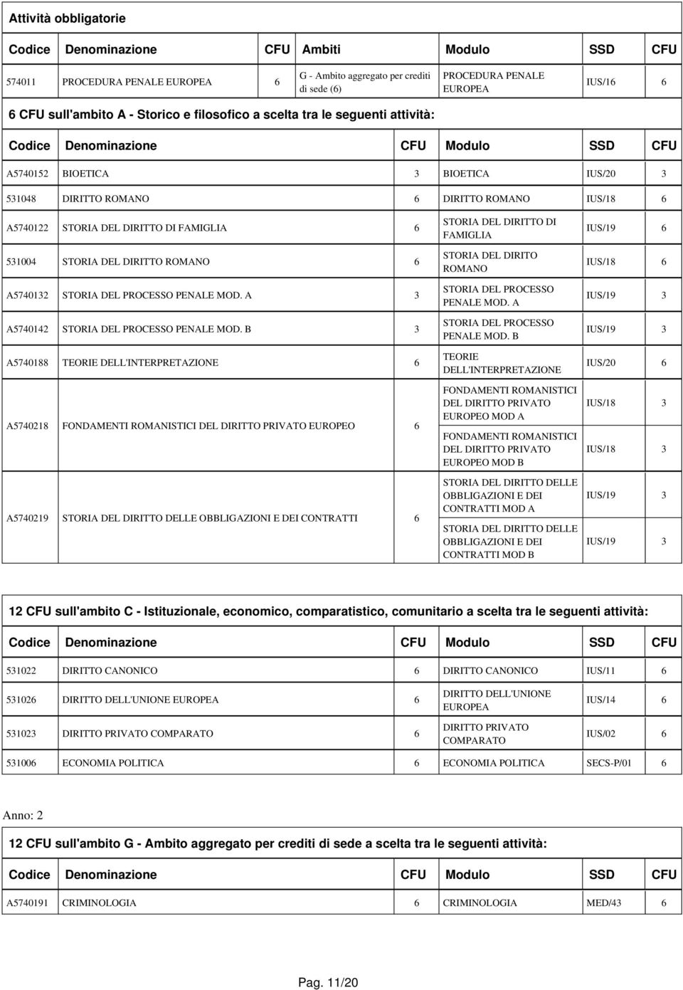 STORIA DEL DIRITTO ROMANO 6 A5740132 PENALE MOD. A 3 A5740142 PENALE MOD.