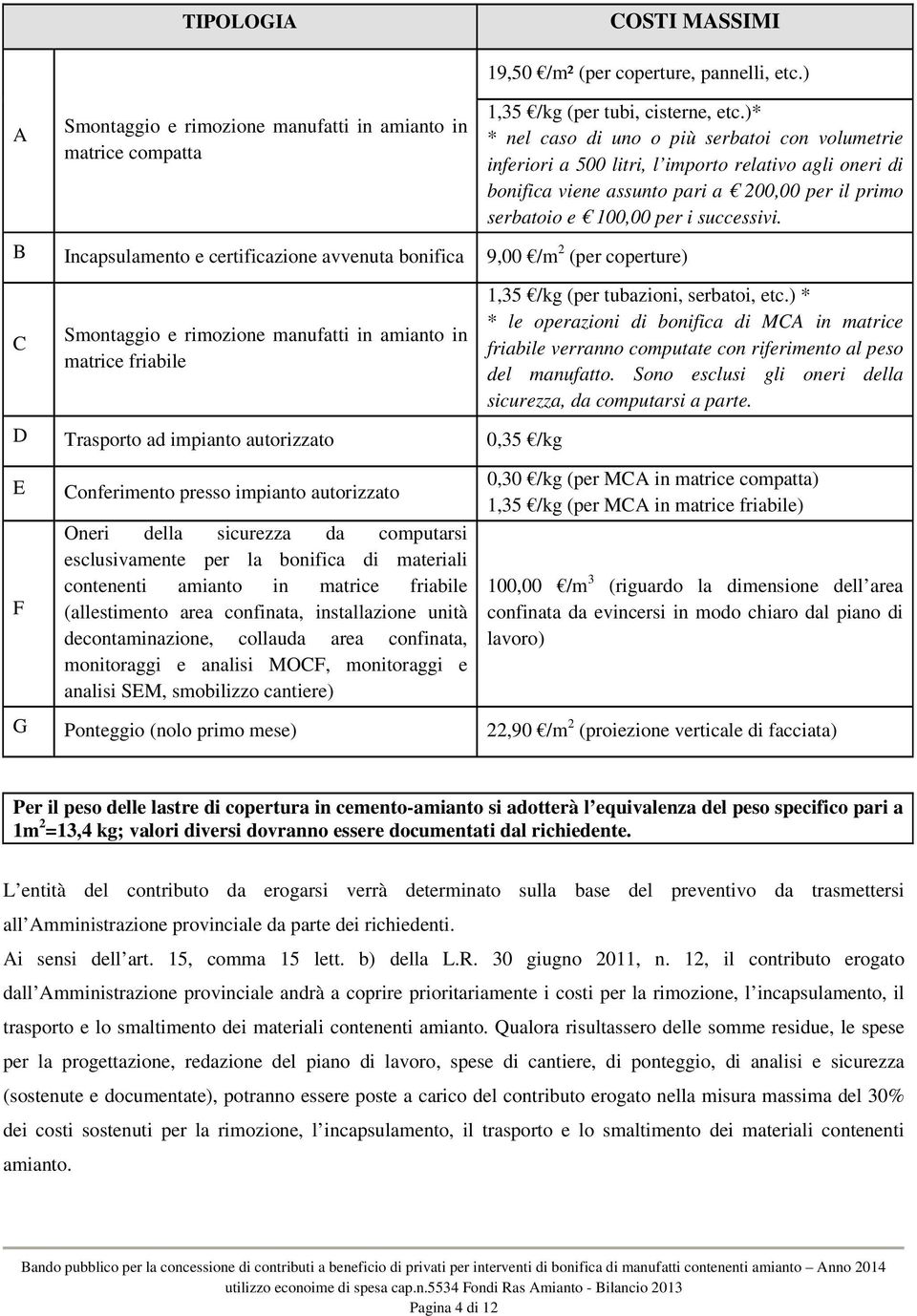 B Incapsulamento e certificazione avvenuta bonifica 9,00 /m 2 (per coperture) C Smontaggio e rimozione manufatti in amianto in matrice friabile 1,35 /kg (per tubazioni, serbatoi, etc.