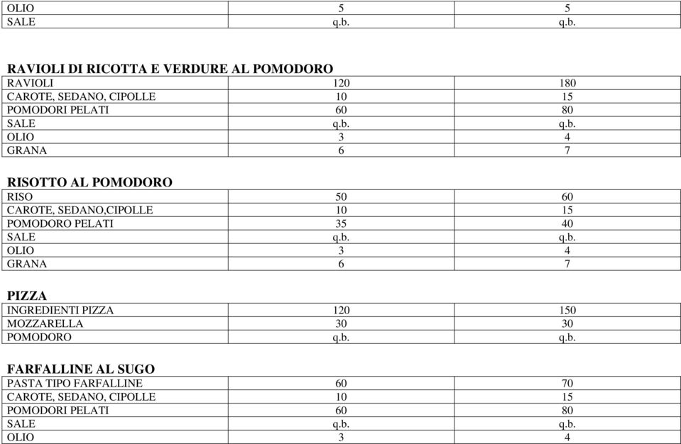 POMODORO PELATI 35 40 GRANA 6 7 PIZZA INGREDIENTI PIZZA 120 150 MOZZARELLA 30 30 POMODORO q.b.