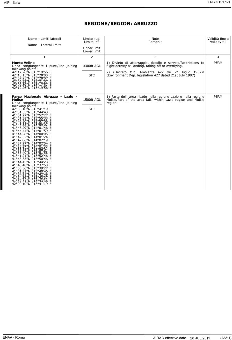 AGL 1) Divieto di atterraggio, decollo e sorvolo/restrictions to flight activity as landing, taking off or overflying. 2) (Decreto Min. Ambiente 427 del 21 luglio 1987)/ (Environment Dep.