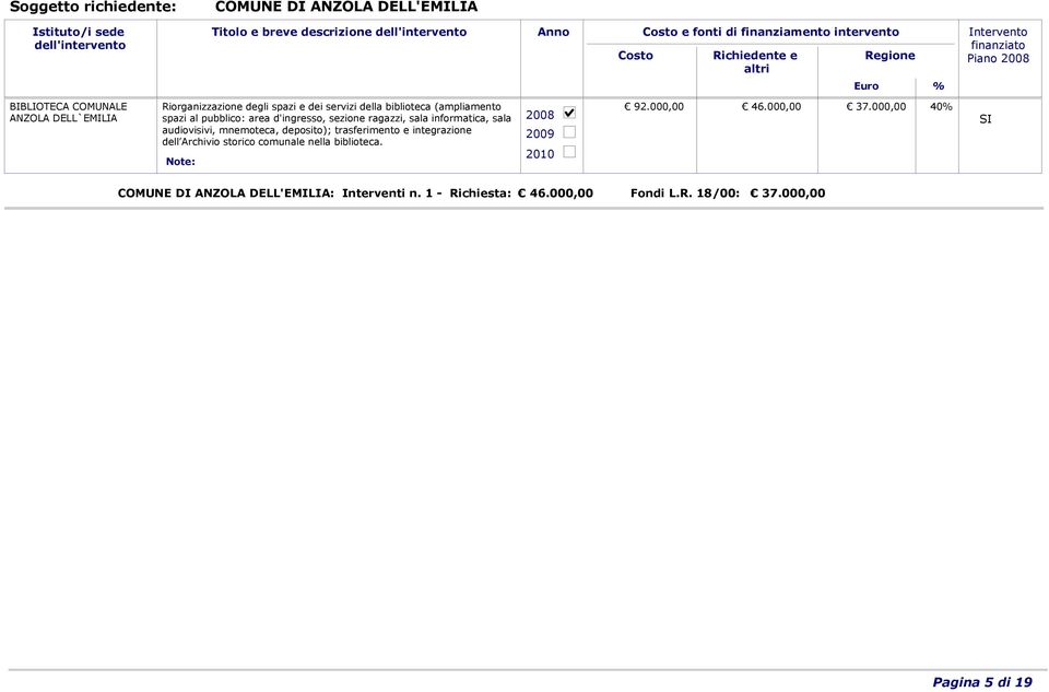 audiovisivi, mnemoteca, deposito); trasferimento e integrazione dell Archivio storico comunale nella biblioteca. 92.000,00 46.