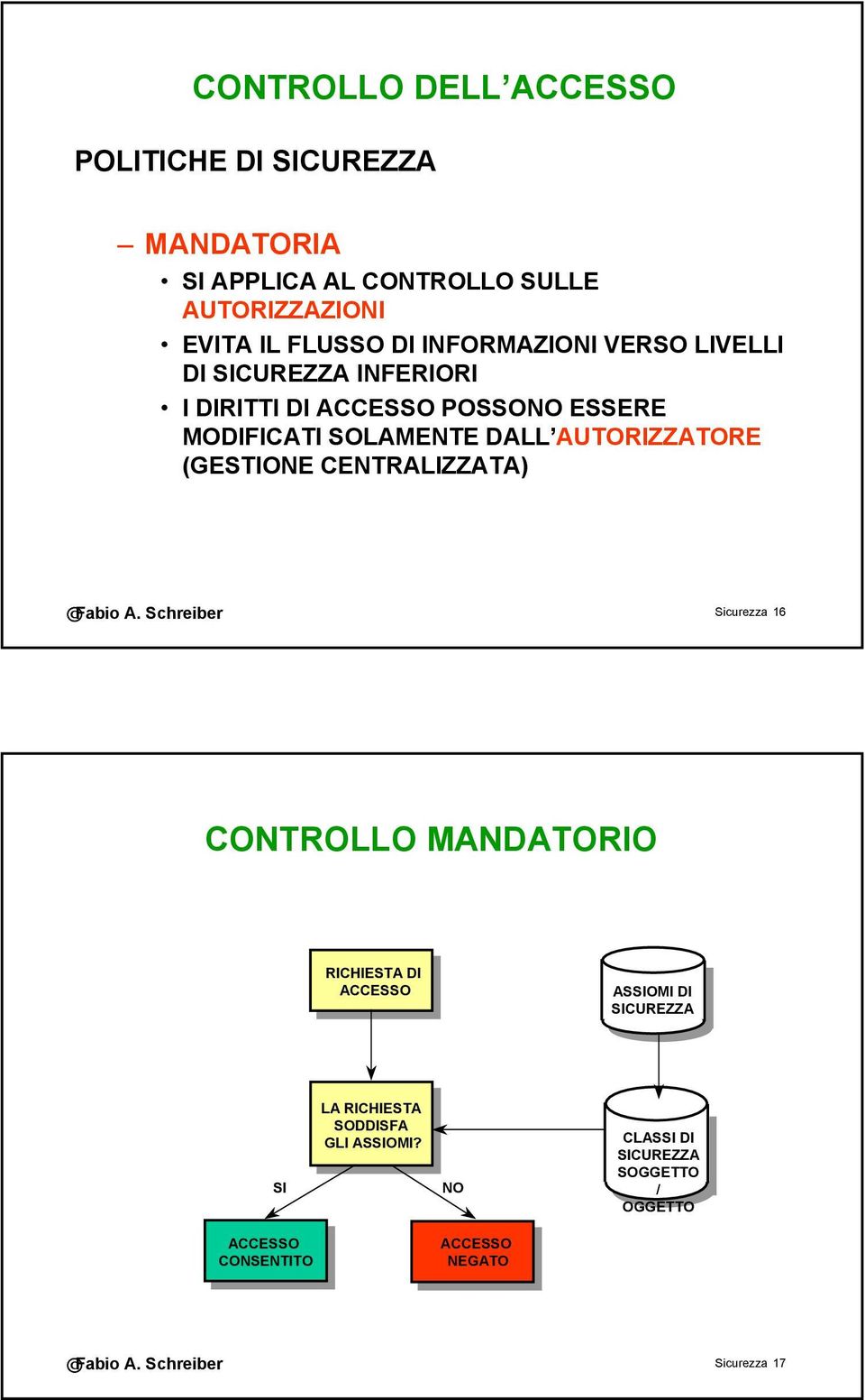 AUTORIZZATORE (GESTIONE CENTRALIZZATA) Sicurezza 16 CONTROLLO MANDATORIO RICHIESTA DI ACCESSO ASSIOMI DI SICUREZZA SI