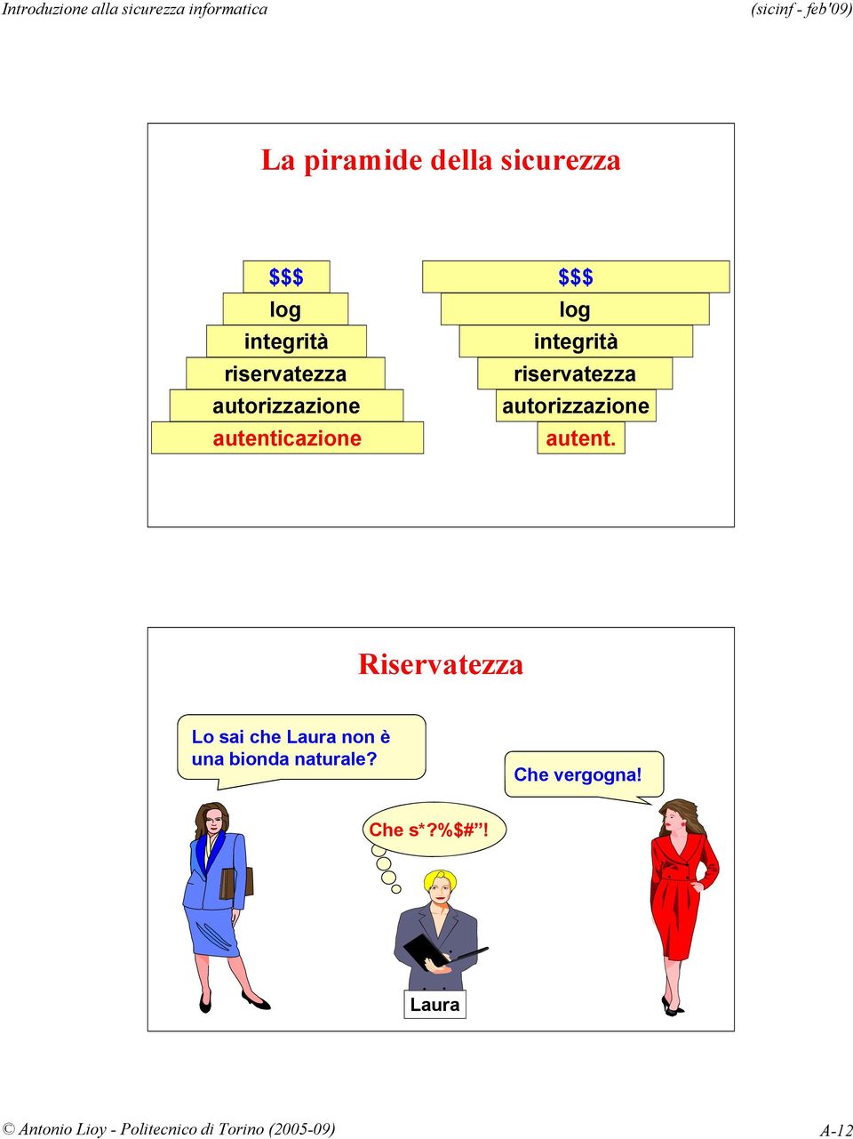 riservatezza autorizzazione autent.