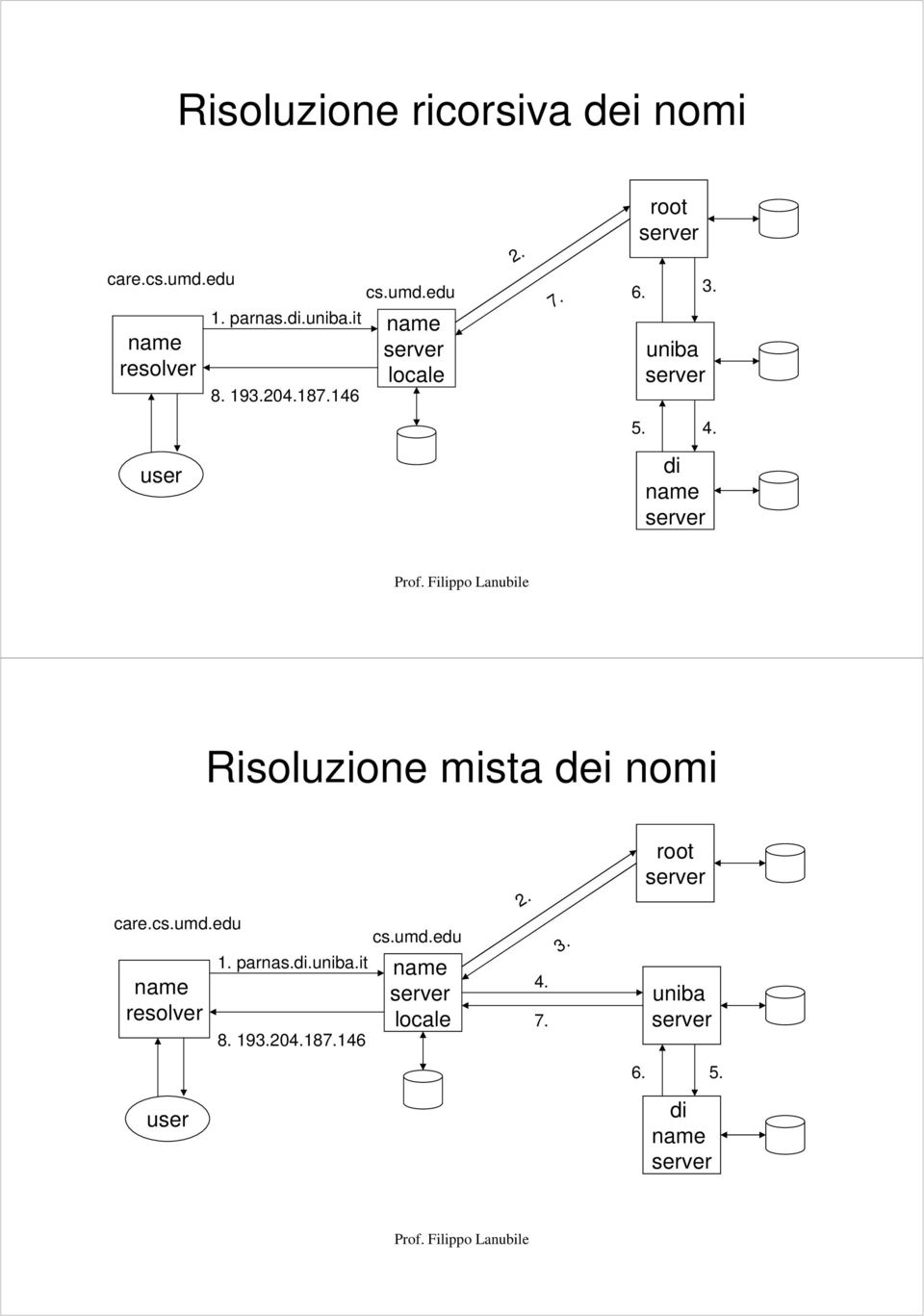 192018146 Risoluzione mista dei