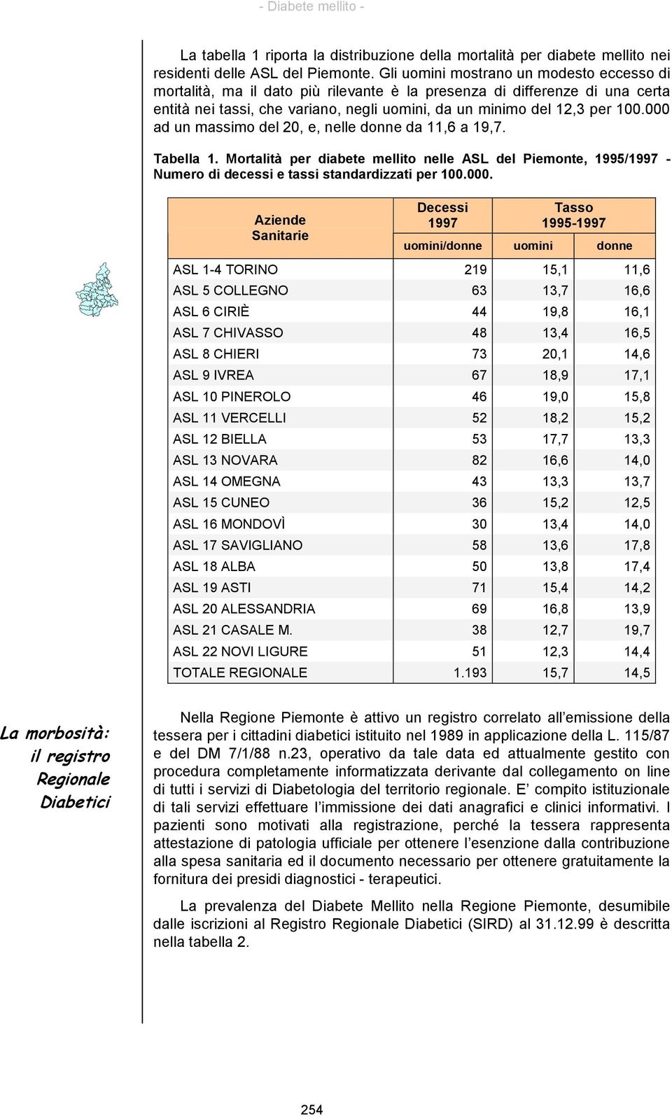 000 ad un massimo del 20, e, nelle donne da 11,6 a 19,7. Tabella 1. Mortalità per diabete mellito nelle ASL del Piemonte, 1995/1997 - Numero di decessi e tassi standardizzati per 100.000. Aziende