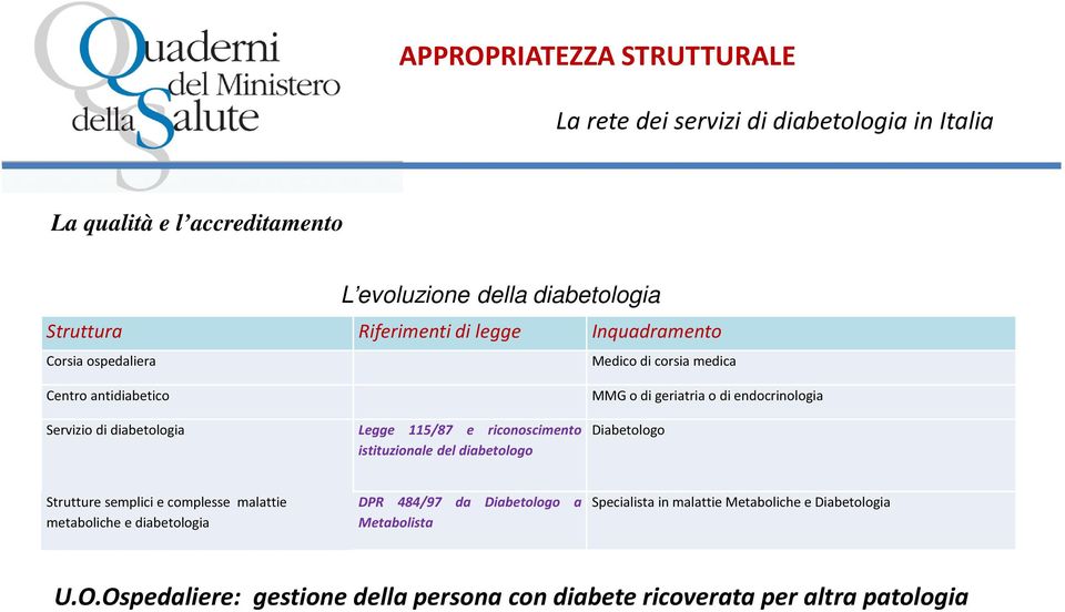 istituzionale del diabetologo MMG o di geriatria o di endocrinologia Diabetologo Strutture semplici e complesse malattie metaboliche e diabetologia DPR