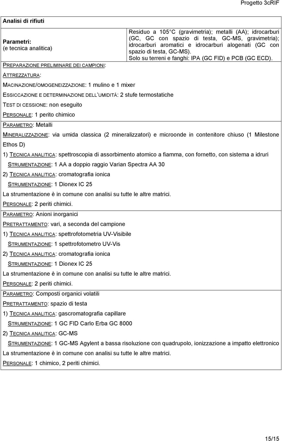 gravimetria); idrocarburi aromatici e idrocarburi alogenati (GC con spazio di testa, GC-MS). Solo su terreni e fanghi: IPA (GC FID) e PCB (GC ECD).