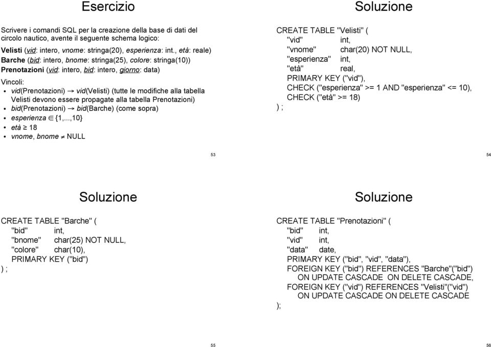 tabella Velisti devono essere propagate alla tabella Prenotazioni) bid(prenotazioni) bid(barche) (come sopra) esperienza {1,.