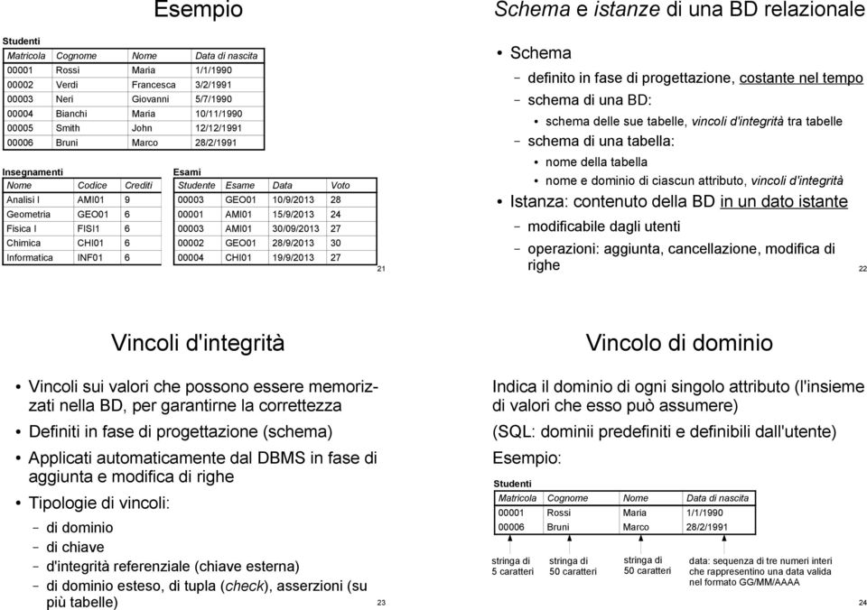 tra tabelle schema di una tabella: Insegnamenti Nome Codice Crediti Analisi I AMI01 9 Geometria GEO01 6 Fisica I FISI1 6 Chimica CHI01 6 Informatica INF01 6 Esami Studente Esame Data Voto 00003 GEO01