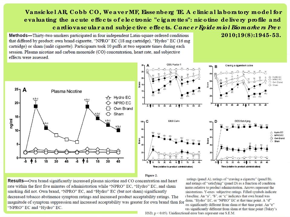 electronic "cigarettes": nicotine delivery profile and