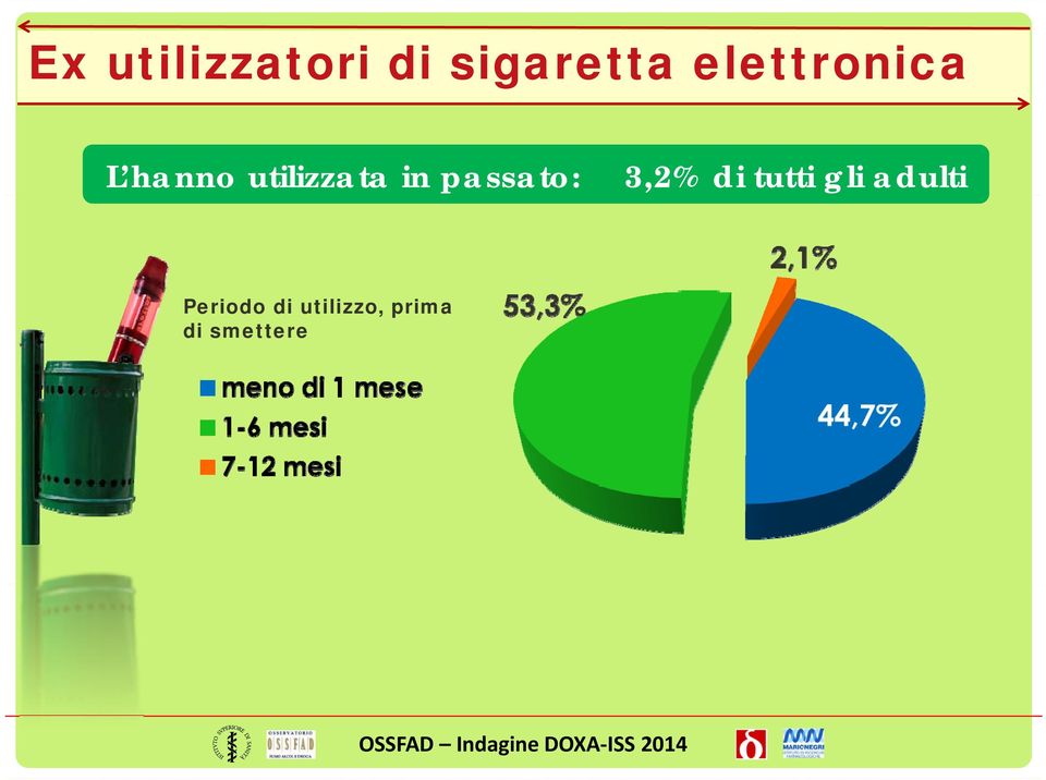 tutti gli adulti Periodo di utilizzo,