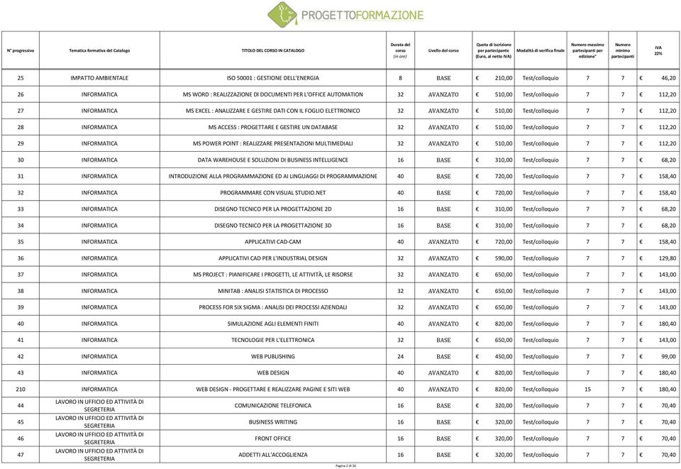 PROGETTARE E GESTIRE UN DATABASE 32 AVANZATO 510,00 Test/colloquio 7 7 112,20 29 INFORMATICA MS POWER POINT : REALIZZARE PRESENTAZIONI MULTIMEDIALI 32 AVANZATO 510,00 Test/colloquio 7 7 112,20 30