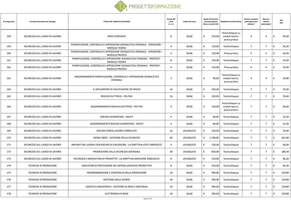 MODULO PRATICA PIANIFICAZIONE, CONTROLLO E APPOSIZIONE SEGNALETICA STRADALE - PREPOSTI - MODULO TEORIA PIANIFICAZIONE, CONTROLLO E APPOSIZIONE SEGNALETICA STRADALE - PREPOSTI - MODULO PRATICA 4 BASE