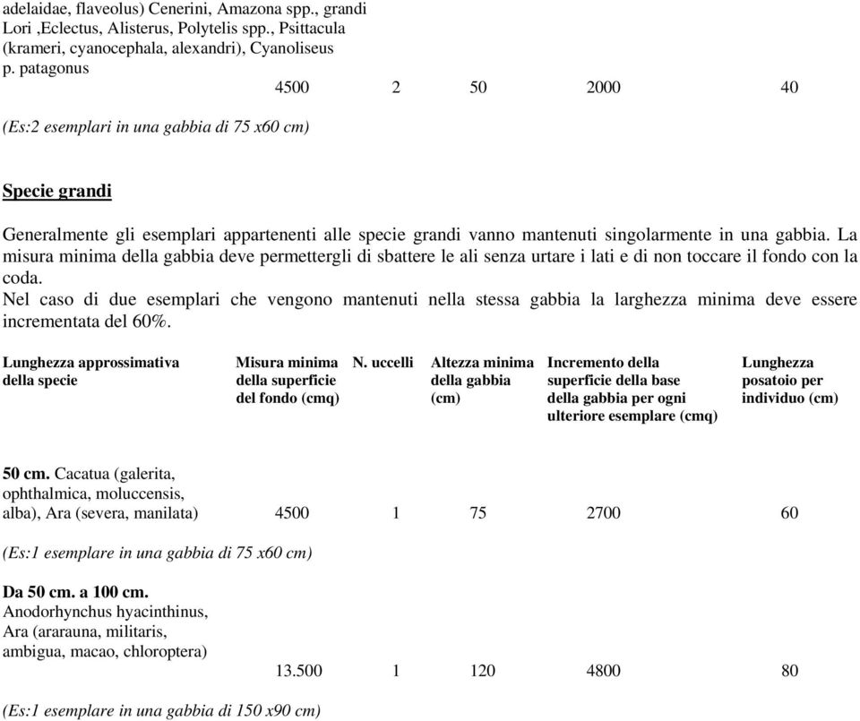 La misura minima della gabbia deve permettergli di sbattere le ali senza urtare i lati e di non toccare il fondo con la coda.