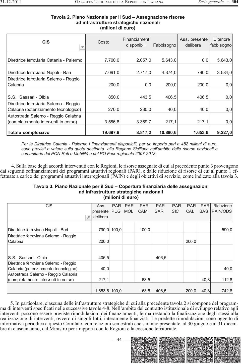 lerno - Reggio Calabria 200,0 0,0 200,0 200,0 0,0 S.