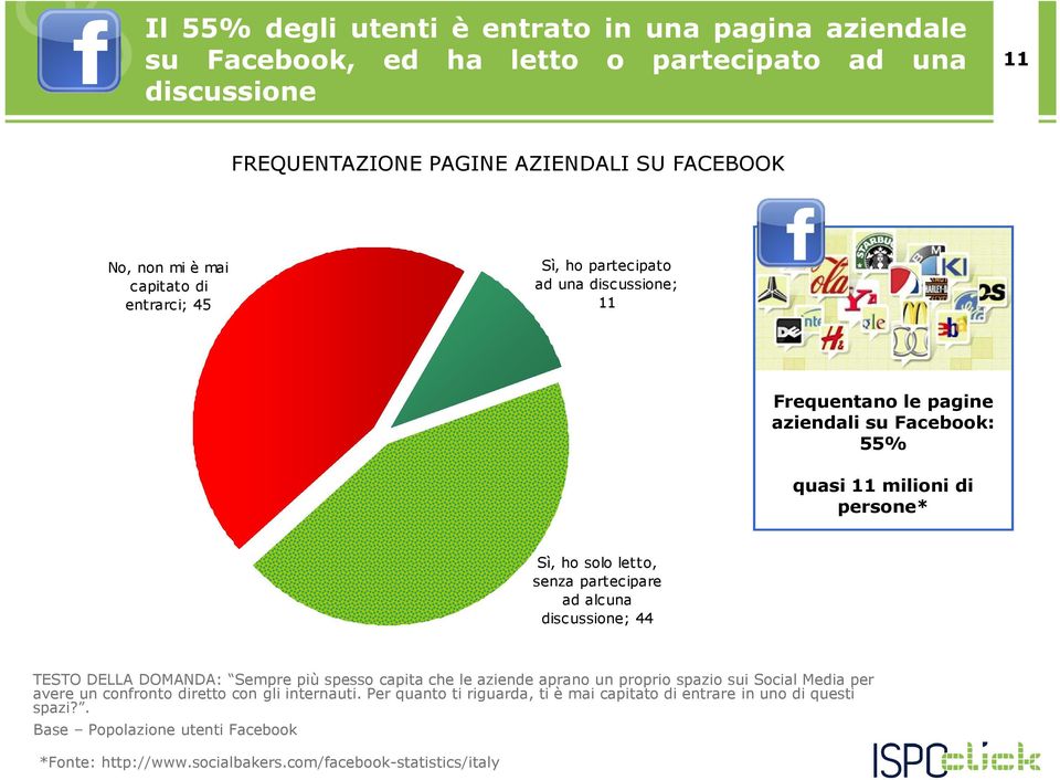 partecipare ad alcuna discussione; 44 TESTO DELLA DOMANDA: Sempre più spesso capita che le aziende aprano un proprio spazio sui Social Media per avere un confronto diretto con