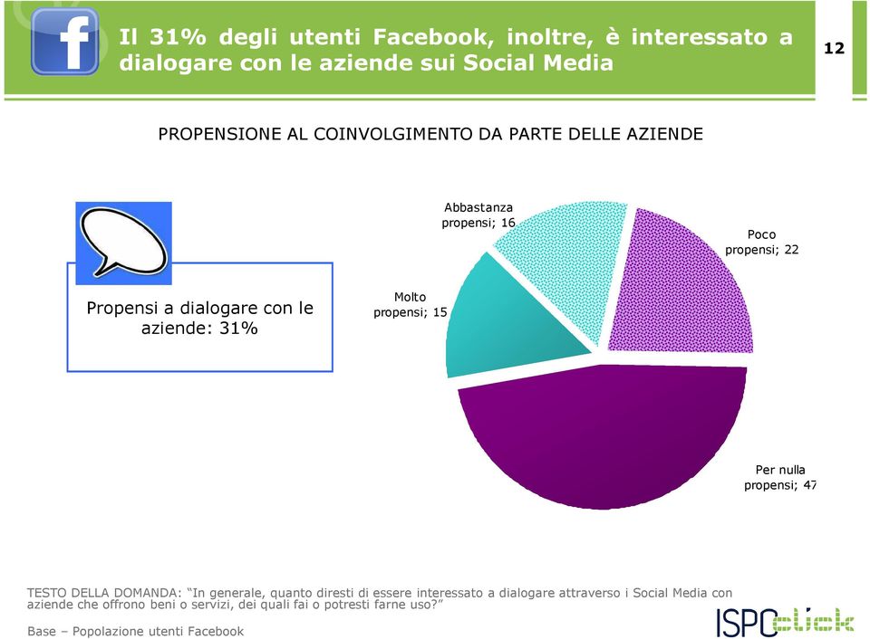 Molto propensi; 15 Per nulla propensi; 47 TESTO DELLA DOMANDA: In generale, quanto diresti di essere interessato a