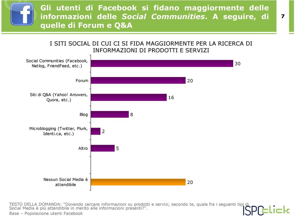 (Facebook, Netlog, FriendFeed, etc.) 30 Forum 20 Siti di Q&A (Yahoo! Answers, Quora, etc.) 16 Blog 8 Microblogging (Twitter, Plurk, Identi.ca, etc.