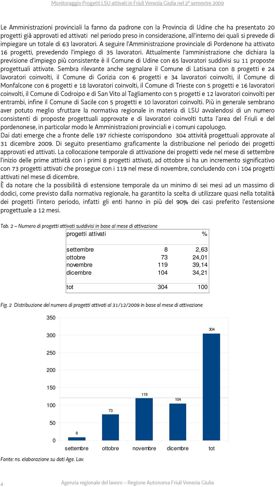 Attualmente l'amministrazione che dichiara la previsione d'impiego più consistente è il Comune di Udine con 65 lavoratori suddivisi su 11 proposte progettuali attivate.