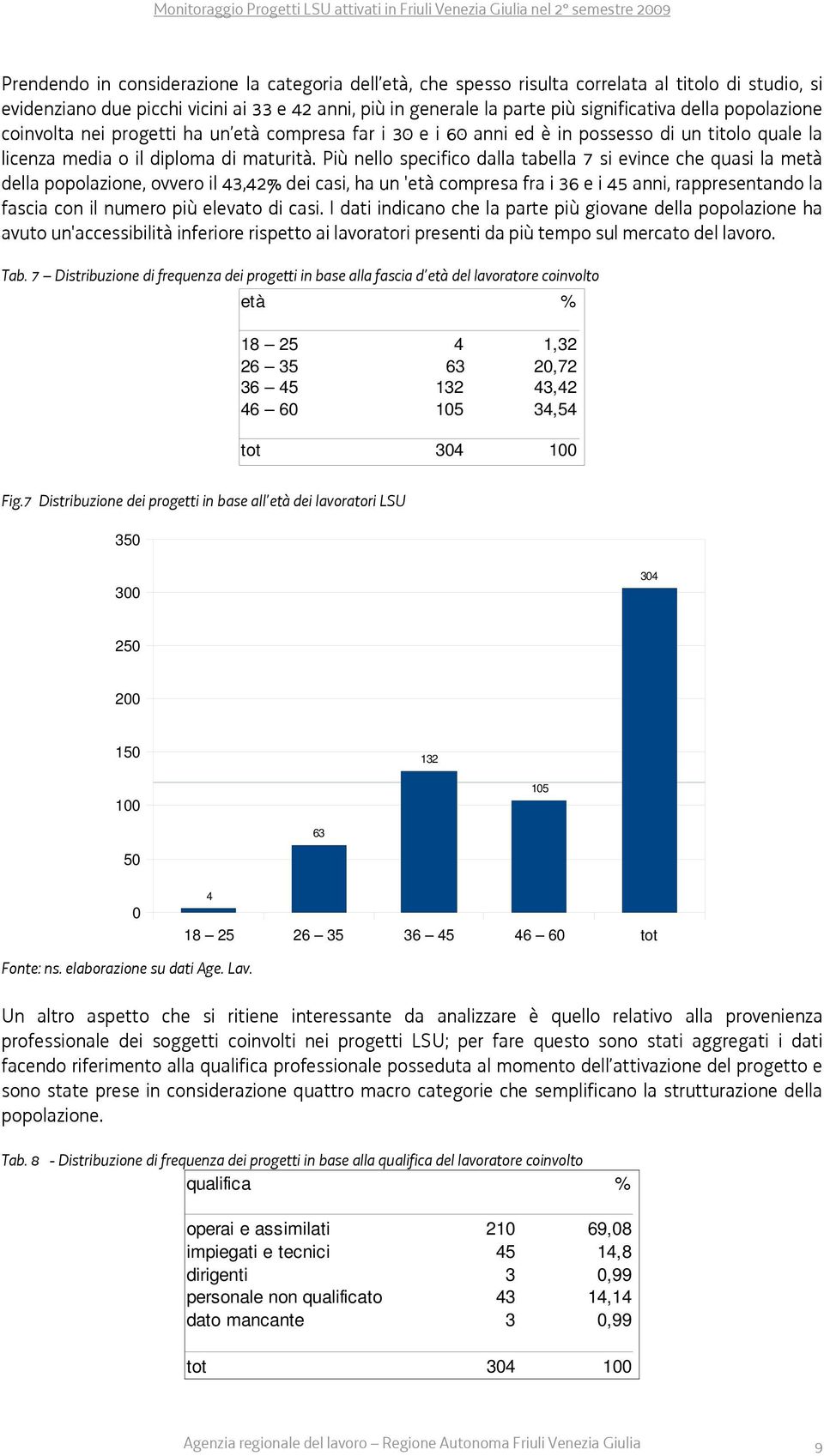 Più nello specifico dalla tabella 7 si evince che quasi la metà della popolazione, ovvero il 43,42% dei casi, ha un 'età compresa fra i 36 e i 45 anni, rappresentando la fascia con il numero più