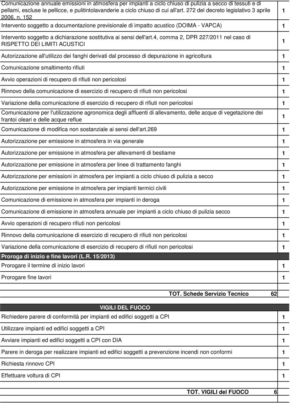 52 Intervento soggetto a documentazione previsionale di impatto acustico (DOIMA - VAPCA) Intervento soggetto a dichiarazione sostitutiva ai sensi dell'art.