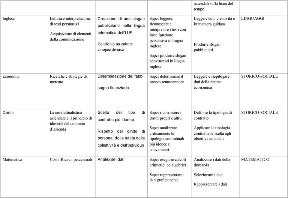 di mercato Determinazione del fabbi sogno finanziario Saper determinare il prezzo remuneratore Leggere e riepilogare i dati della ricerca economica La contrattualistica aziendale e il principio di