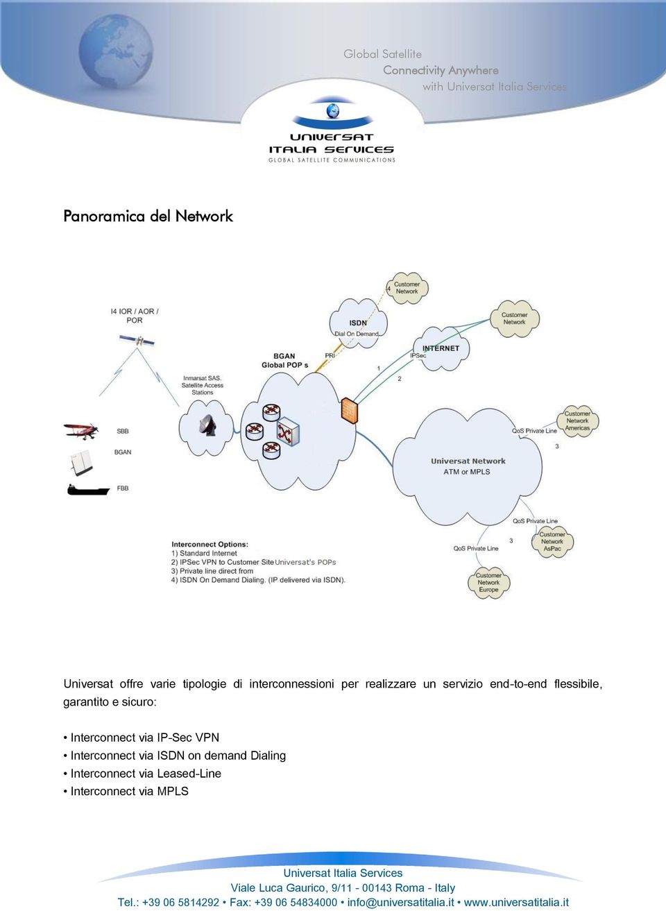 garantito e sicuro: Interconnect via IP-Sec VPN Interconnect via