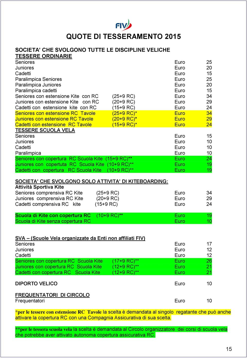 Seniores con estensione RC Tavole (25+9 RC)* Euro 34 Juniores con estensione RC Tavole (20+9 RC)* Euro 29 Cadetti con estensione RC Tavole (15+9 RC)* Euro 24 TESSERE SCUOLA VELA Seniores Euro 15