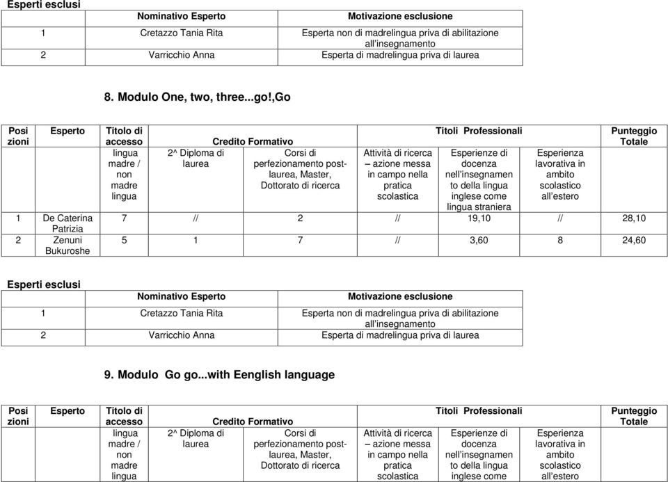 ,go / perfezionamento post, to della straniera  Esperta di priva di 9. Modulo Go go.