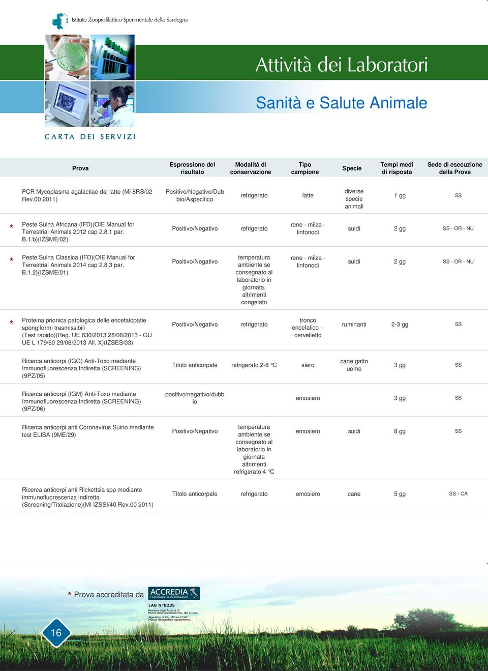 altrimenti rene - milza - linfonodi suidi - OR - NU Proteina prionica patologica delle encefalopatie spongiformi trasmissibili (Test rapido)(reg.