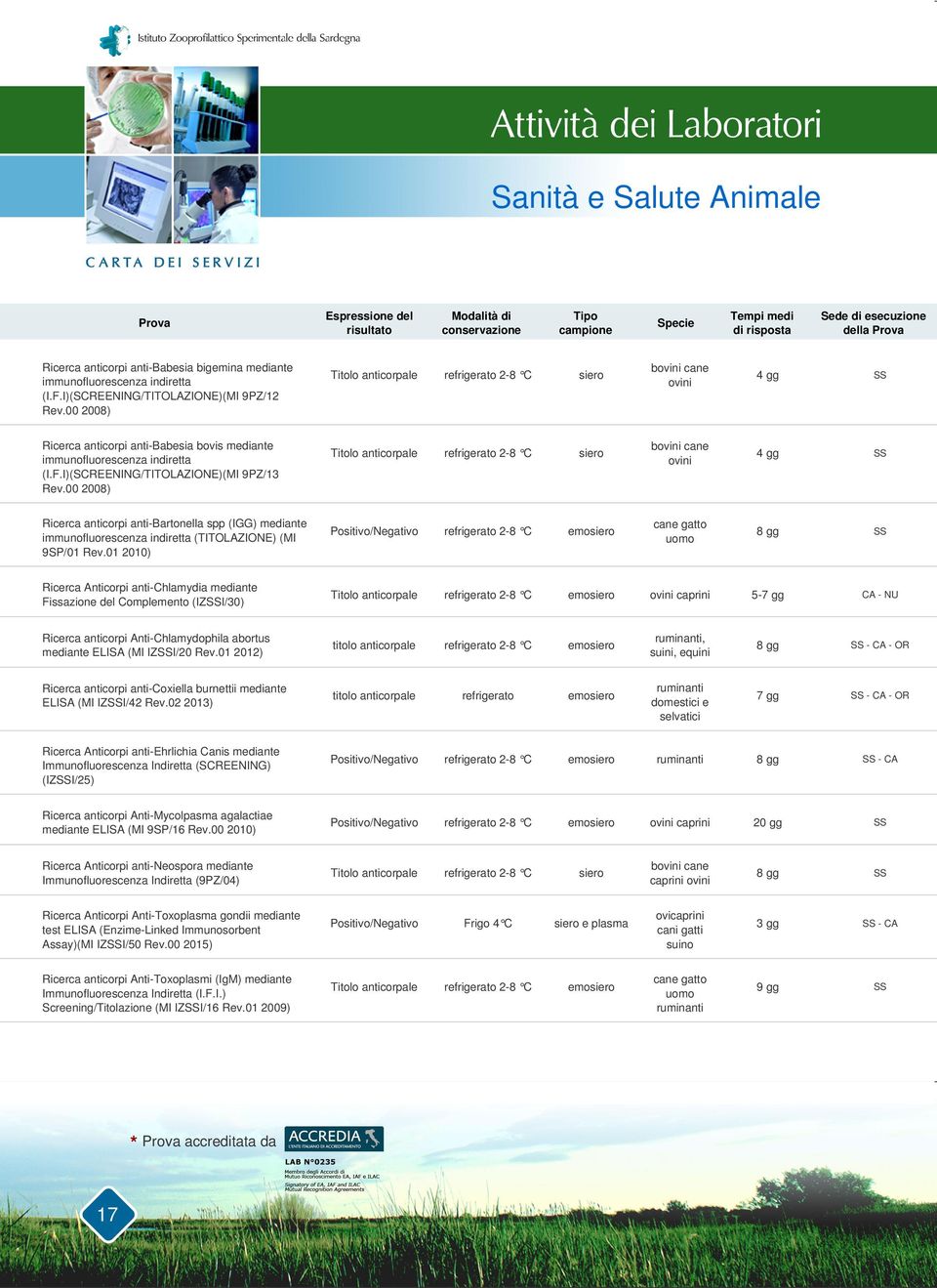 00 2008) Titolo anticorpale 2-8 C siero bovini cane ovini 4 gg Ricerca anticorpi anti-bartonella spp (IGG) mediante immunofluorescenza indiretta (TITOLAZIONE) (MI 9SP/01 Rev.